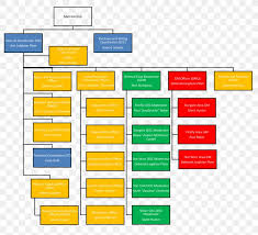 Structure Chart Organizational Chart Organizational