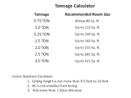 Room Air Conditioner Size Calculator Ad4 Co
