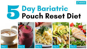 5 day bariatric pouch reset