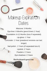 makeup expiration dates
