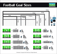 football goal sizes information itsa