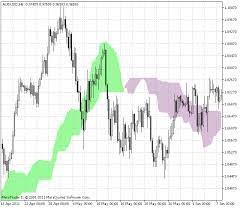 Check this box to confirm you are human.submit cancelcreate your own. Free Download Of The Ichimoku Cloud Indicator By Godzilla For Metatrader 5 In The Mql5 Code Base 2011 11 14