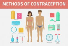 Birth Control Methods for Men & Women