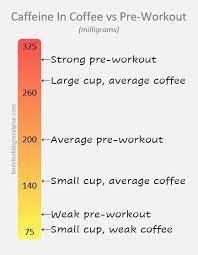 coffee vs pre workout best drink for