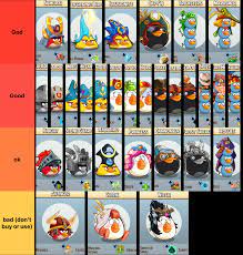 A ranking of all Angry Birds classes : r/angrybirdsepic