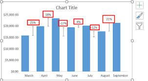 show percene change in excel graph