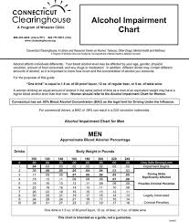 Download Alcohol Impairment Chart For Free Tidytemplates