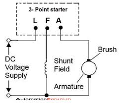dc motor starting methods electrical