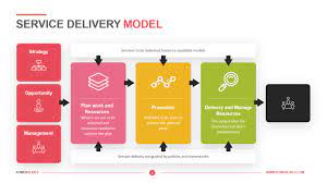 service delivery model template