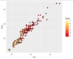 add discrete color scale to plot with