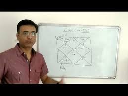D10 Dasamsa Chart Analysis Technique With Examples Career Astrology