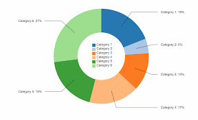 C3 Donut Chart Label With Line Connector Stack Overflow