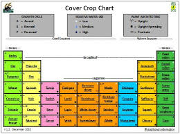 Cover Crop Chart An Intuitive Educational Resource For