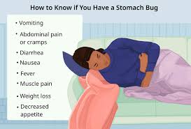 how to recognize the signs of stomach flu