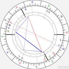Sullialice I Will Personalised Birth Chart Analysis For 5 On Www Fiverr Com