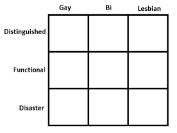 Alignment Chart Template Tumblr