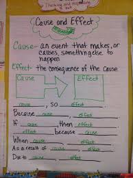 Understanding Causes And Effects In Expository Text Anchor