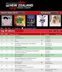 Iz Hits 1 In Portugal And 5 In New Zealand The Official