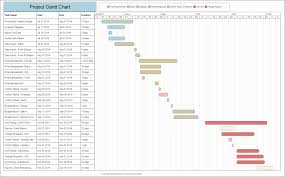 New 35 Design Gantt Chart Template Project Schedule