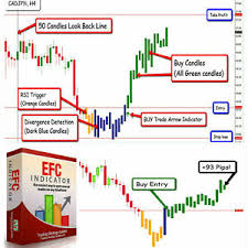 Details About Forex Efc 2019 Trading System Buy Sell Tp And Sl Levels Given No Repaint