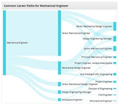 New Research Center Homepage Career Path Charts And Some