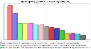 A Bar Chart Of The Abstractness Of Packages In Jfreechart