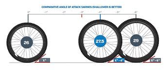 mountain bike wheel sizes past