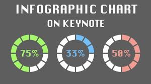 Video Infographic 009 Create Infographic Chart In Keynote