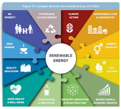 Globe Net Rethinking Energy Renewables Poised To Deliver