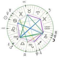 Pentagram In My Birth Chart Astrologers Forum