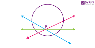 Tangent To A Circle Definition