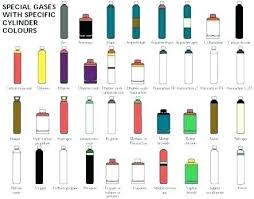 Expert Oxygen Tank Cylinder Sizes Welding Gas Tank Size