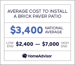 2021 cost of paver patios paver