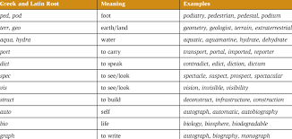 Common Greek And Latin Roots Download Table