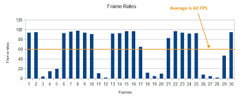 frame rate vs frame time the cgvr lab