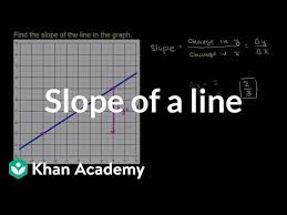 Finding Slope From Graph Algebra Video Khan Academy