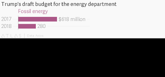 Trumps Draft Budget For The Energy Department Would Cut