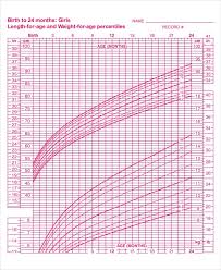 baby girl growth chart templates in pdf