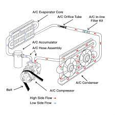 Automotive a/c air conditioning system diagram. How Does The Car Ac Work Automotive Air Conditioning Explained