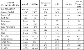 Statitisk jenayah indeks seluruh malaysia mengikut jenis jenayah, negeri dan tahun. Statistik Portal Rasmi Majlis Daerah Hulu Selangor Mdhs