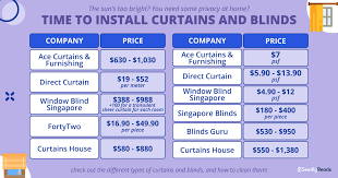 curtains and blinds singapore how much