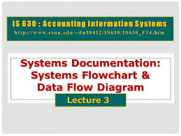 Systems Documentation Systems Flowchart Data Flow Diagram