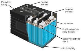 Today we'll be looking at the definition, functions, characteristics, components, diagram, types, specifications, working, maintenance and advantages and disadvantages of automotive battery. 17 5 Batteries And Fuel Cells Chemistry