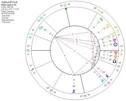 Astrology Of Sigmund Freud With Horoscope Chart Quotes