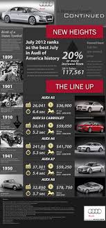Audi Luxury Through The Years Infographic Audi Audi A5