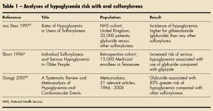 Sulfonylurea Induced Hypoglycemia The Case Against