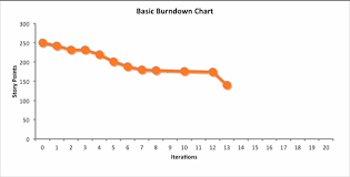 Scrum Burndown Chart Webgate International