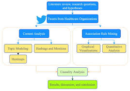 informatics free full text