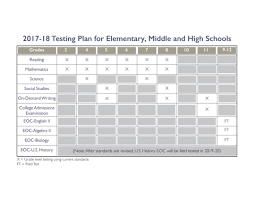 2017 18 Assessments Chart Kentucky Teacher