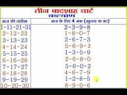 Satta Matka Kalyan Number Trick Today Results Guessing Chart